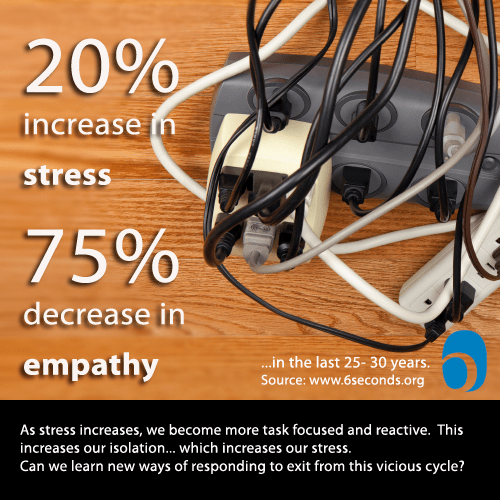 stress-article-empathy