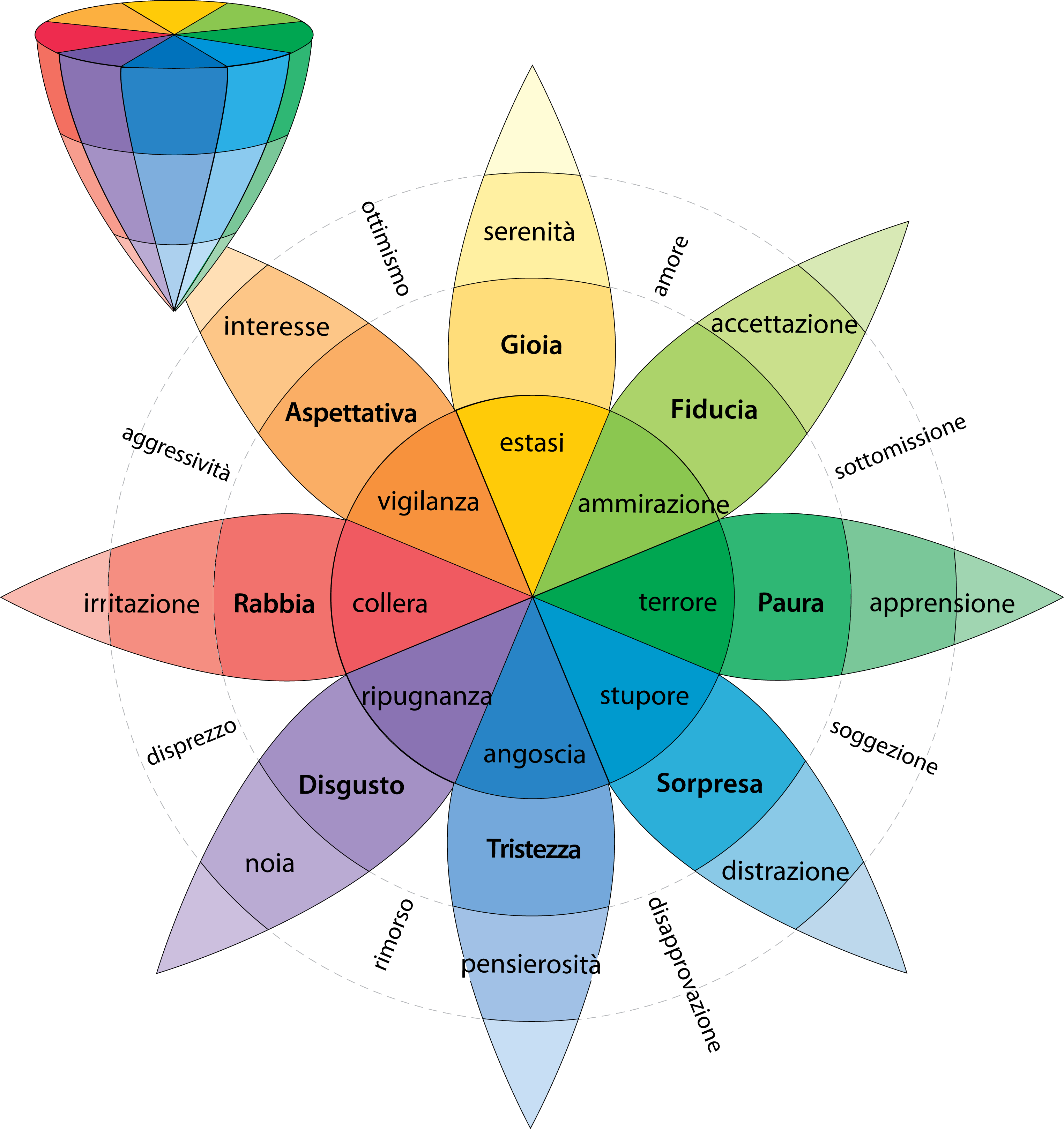 Creatività e chiacchiere: I colori delle emozioni  Emozioni, Emozioni età  prescolare, Attività motorie per bambini