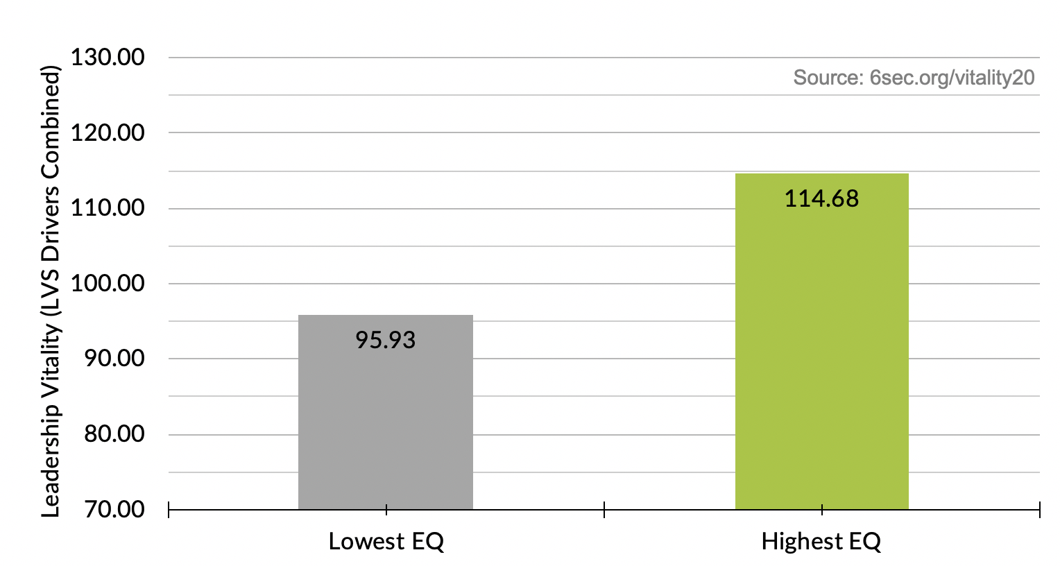 eq-predicts-leadership