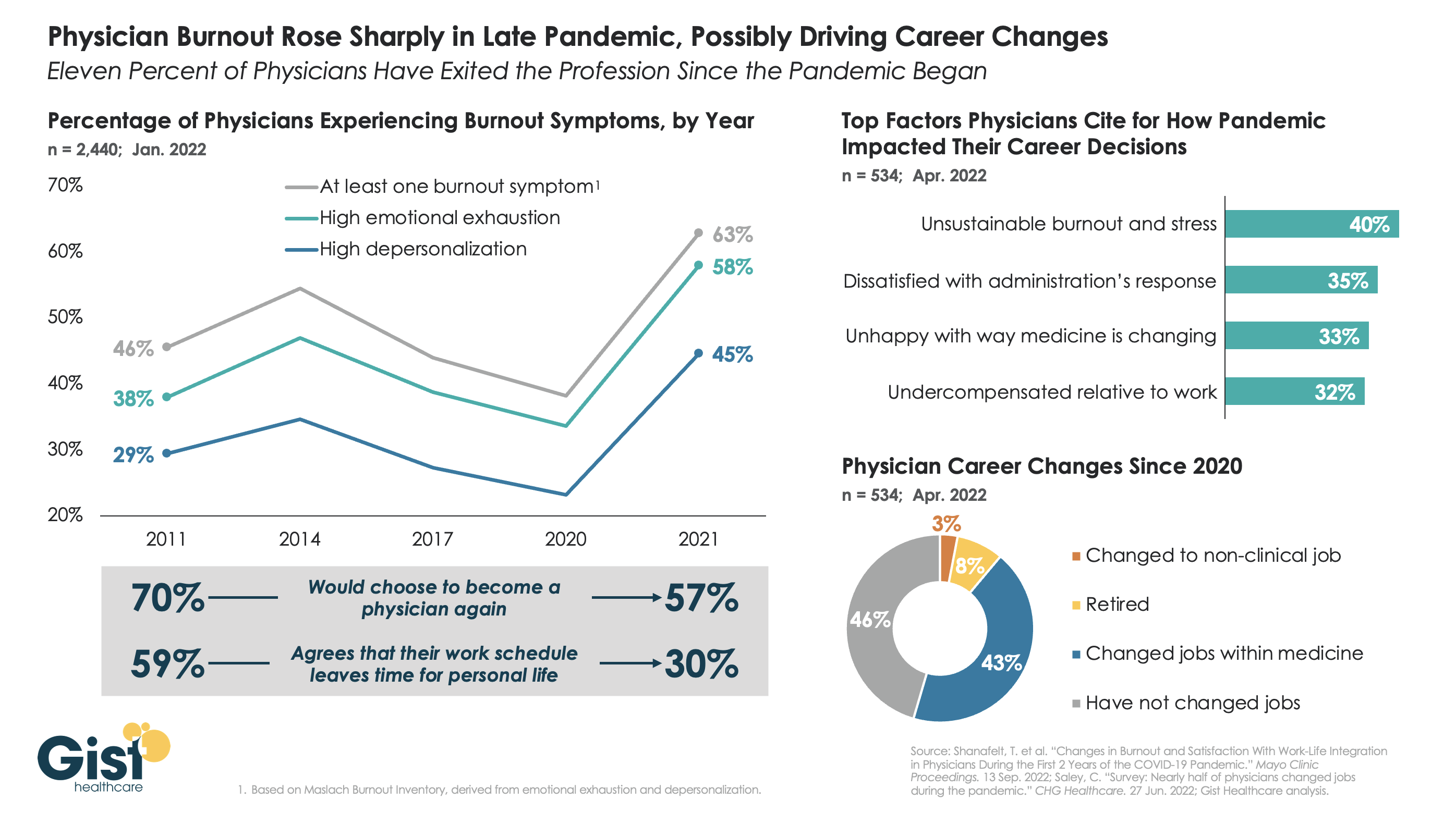 Physician-burnout-graphic-image